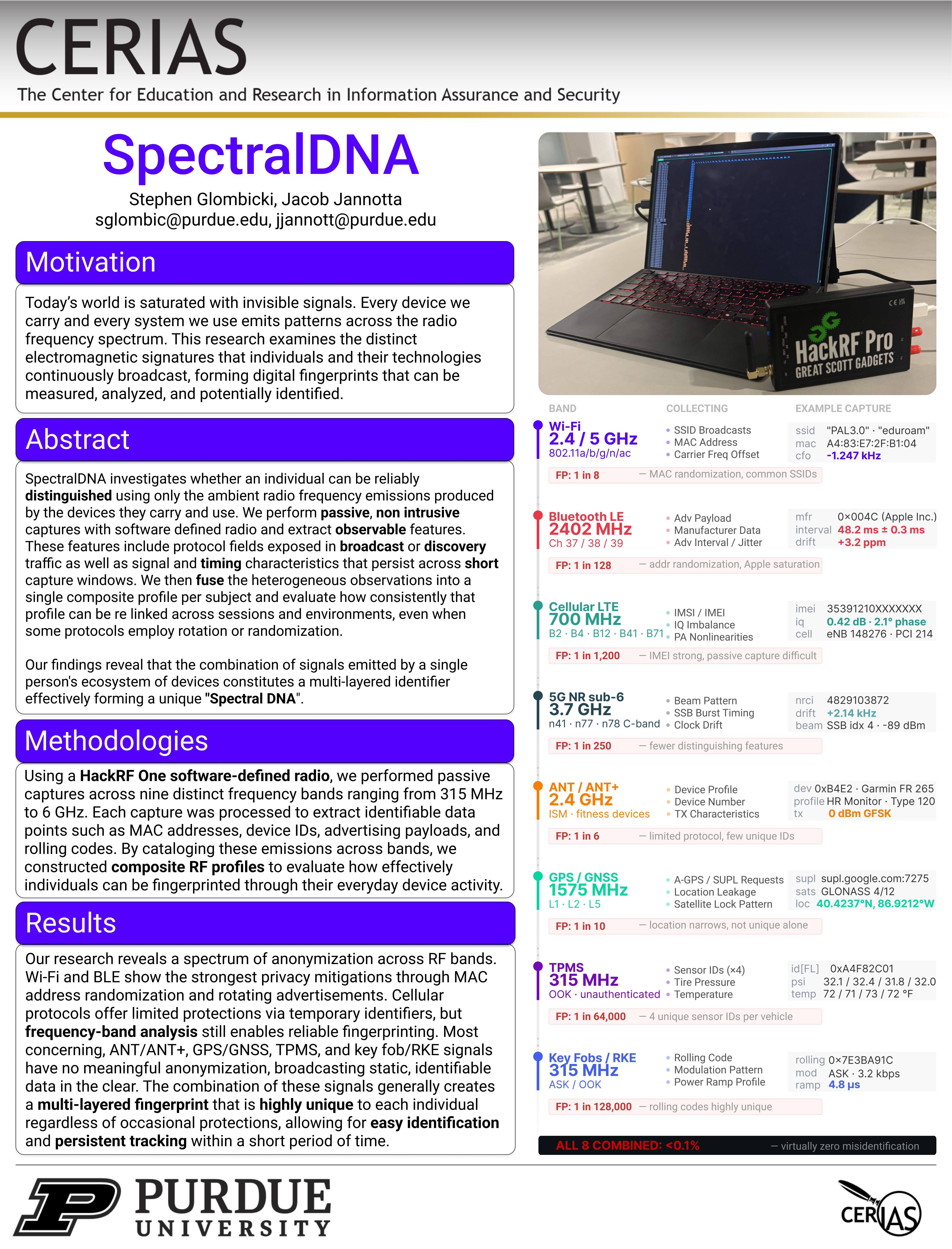 Spectral DNA poster